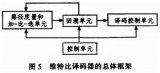 关于基于FPGA的<b class='flag-5'>卷积</b>编<b class='flag-5'>译码</b>器的设计与实现分析