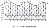 关于基于FPGA的高速实时数据采集存储系统的介绍和分析