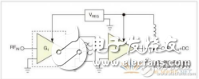 RF<b class='flag-5'>低噪聲放大器</b>設(shè)計(jì)