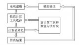 國外<b class='flag-5'>電磁兼容</b><b class='flag-5'>仿真</b><b class='flag-5'>軟件</b>及相關應用