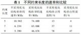 关于基于Xilinx FPGA 的高速Viterbi回溯译码器的性能分析和应用介绍