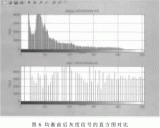 基于FPGA的视频图像灰度信号直方图均衡算法实现设计