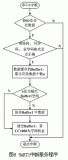 嵌入式智能射頻光傳輸模塊設(shè)計