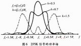 以FPGA為核心的數字通信信號2FSK的調制解調技術及其實現方案詳解