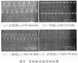 關于以FPGA為核心，DDS為原理的數控信號源的方案設計詳解