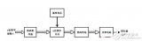 D/A与A/D转换器工作原理解析