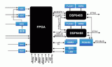 基于CPCI架构符合PICMG2.0 D3.0标准的软件无线电处理方案