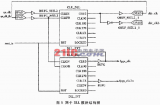 基于ＦＰＧＡ的ＤＤＲ ＳＤＲＡＭ控制器的设计