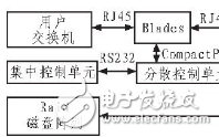 基于FPGA的BIade Server與主板之間PCI<b class='flag-5'>數(shù)據(jù)交換</b>