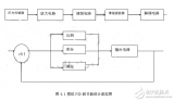 模拟PID调节器的设计