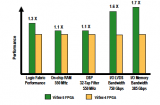 如何提升Virtex-5 FPGA更高的性能 ExpressFabric架构介绍