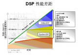 基于FPGA的强大且灵活的数字信号处理系统设计