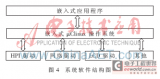 采用FPGA+DSP+ARM的架构作为实时信息处理平台的详细分析