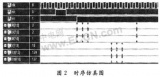 一种适合在FPGA上实现从RGB到YCbCr颜色空间转换的新算法设计