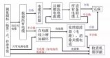 emc整改計劃與整改流程操作詳解