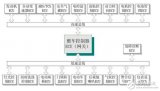 CAN总线与485总线比较分析