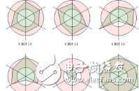 JAVA设计模式六大原则