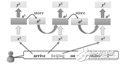 RNN在<b class='flag-5'>自然語言</b><b class='flag-5'>處理</b>中的應(yīng)用