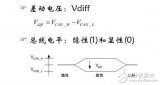 can总线怎么传输数据格式过程分析