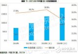 云計算時代來臨,傳統(tǒng)IDC是否窮途末路