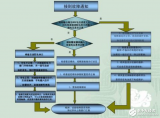 通信故障的分类及处理分析与方法