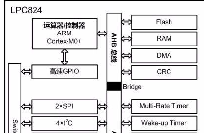 lpc824 和lpc84x 微控制器的区别和联系