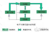 各主流软件对硬件要求知识汇总