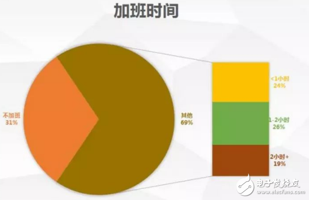 無償加班竟然被開除，程序員坐不住了