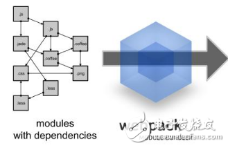 最简单的webpack实例