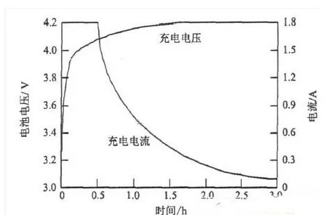 非常实用的自动恒流的充电电路方案推荐