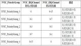  <b class='flag-5'>STM32</b><b class='flag-5'>學習</b><b class='flag-5'>筆記</b>——<b class='flag-5'>外部</b><b class='flag-5'>中斷</b>的初步了解