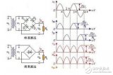二极管单相桥式整流滤波电路讲解