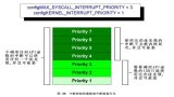  基于STM32應(yīng)用的<b class='flag-5'>FreeRTOS</b><b class='flag-5'>中斷</b><b class='flag-5'>設(shè)置</b>