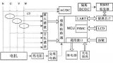  使用STM32完成智能電機(jī)保護(hù)器設(shè)計(jì)方案