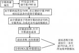 機(jī)頂盒平臺的字幕數(shù)據(jù)格式分析及其顯示實(shí)現(xiàn)