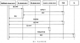  基于<b class='flag-5'>IEEE</b>1451<b class='flag-5'>智能</b><b class='flag-5'>传感器</b>的远程监测系统设计