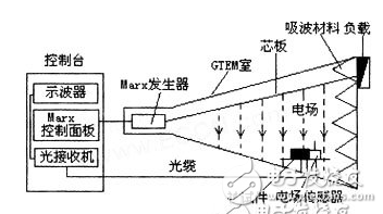 基于51单片机系统的故障重现实验设计