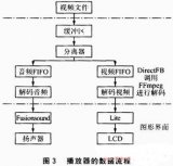  基于<b class='flag-5'>DirectFB</b>的嵌入式播放器的設(shè)計(jì)與實(shí)現(xiàn)