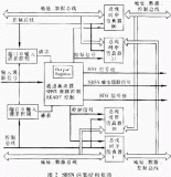  基于FPGA的共享總線開關(guān)網(wǎng)絡(luò)實現(xiàn)多CPU共享內(nèi)存