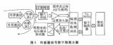  嵌入式系統(tǒng)接口應(yīng)用中的隔離技術(shù)及其設(shè)計