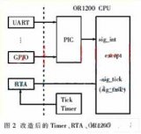  μC/OS-II的實時系統(tǒng)加速模塊設(shè)計