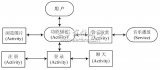  基于Android平臺的<b class='flag-5'>即時通信</b><b class='flag-5'>系統(tǒng)</b>客戶端設(shè)計