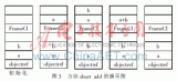  JCVM中棧與幀的研究和設(shè)計