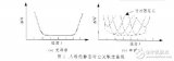 具有感兴趣区域的静止图像压缩编码算法研究