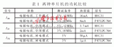 <b class='flag-5'>超低功耗電</b>路的設(shè)計(jì)原則及設(shè)計(jì)分析