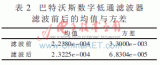  基于ARM-Linux的微慣性單元數(shù)據(jù)采集與處理