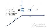 MEMS陀螺仪技术原理_三轴陀螺仪技术原理