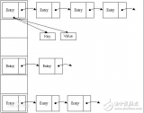 hashmap线程不安全的表现及原因分析