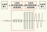  <b class='flag-5'>便攜式</b><b class='flag-5'>電子產(chǎn)品</b>低功耗電路的設(shè)計(jì)技巧和分析