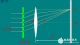 如何利用衍射<b class='flag-5'>光柵</b><b class='flag-5'>測(cè)量</b>波長(zhǎng)其原理分析